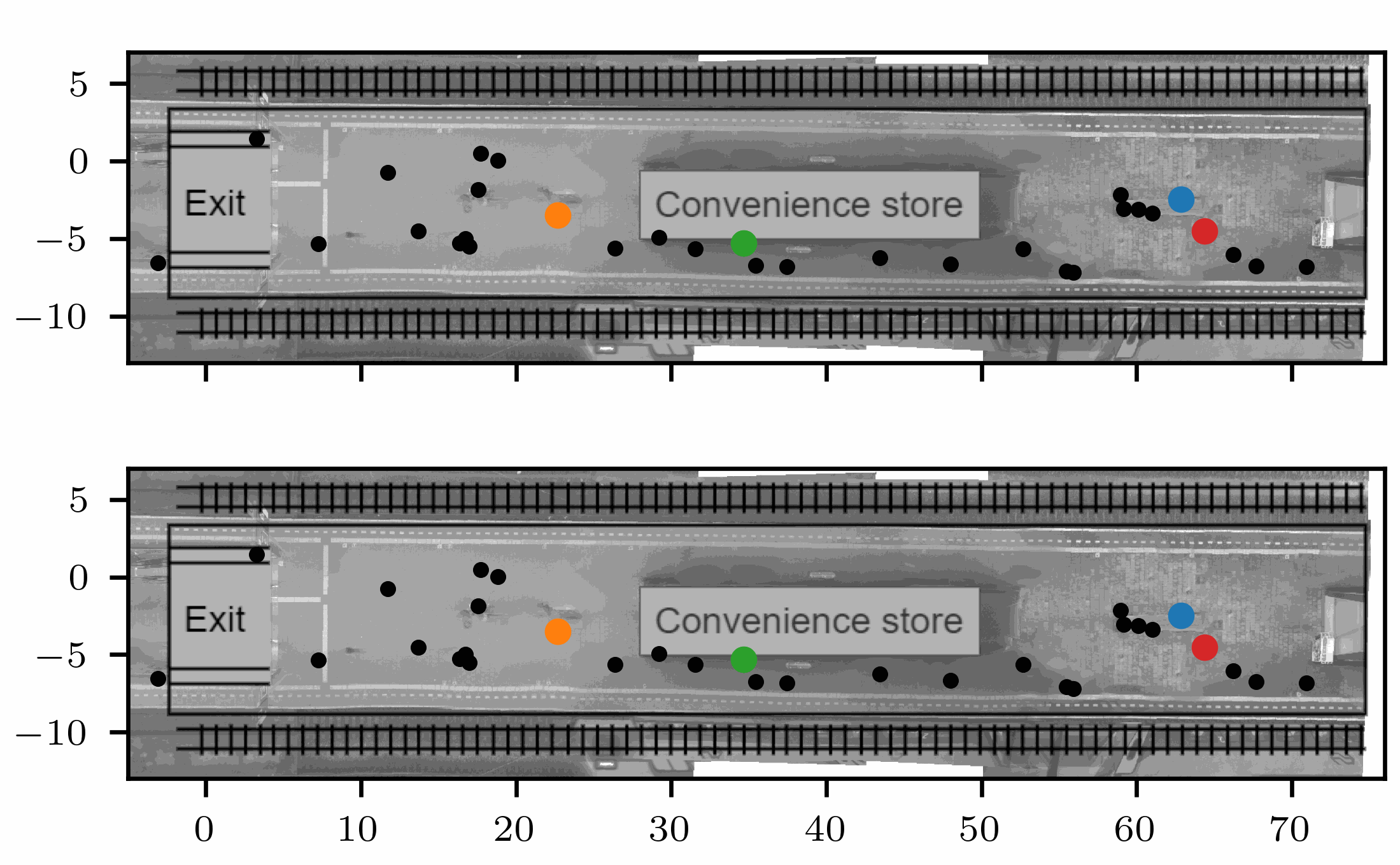 Simulated pedestrians