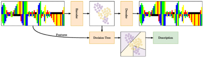 microRNA decoding